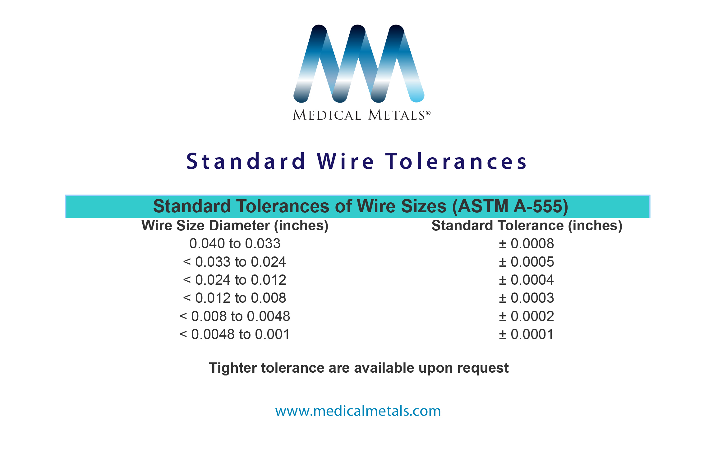StandWireTolerances
